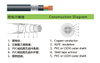 power cable